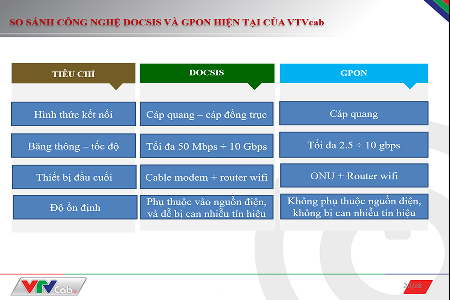 lắp truyền hình cáp VTVcab