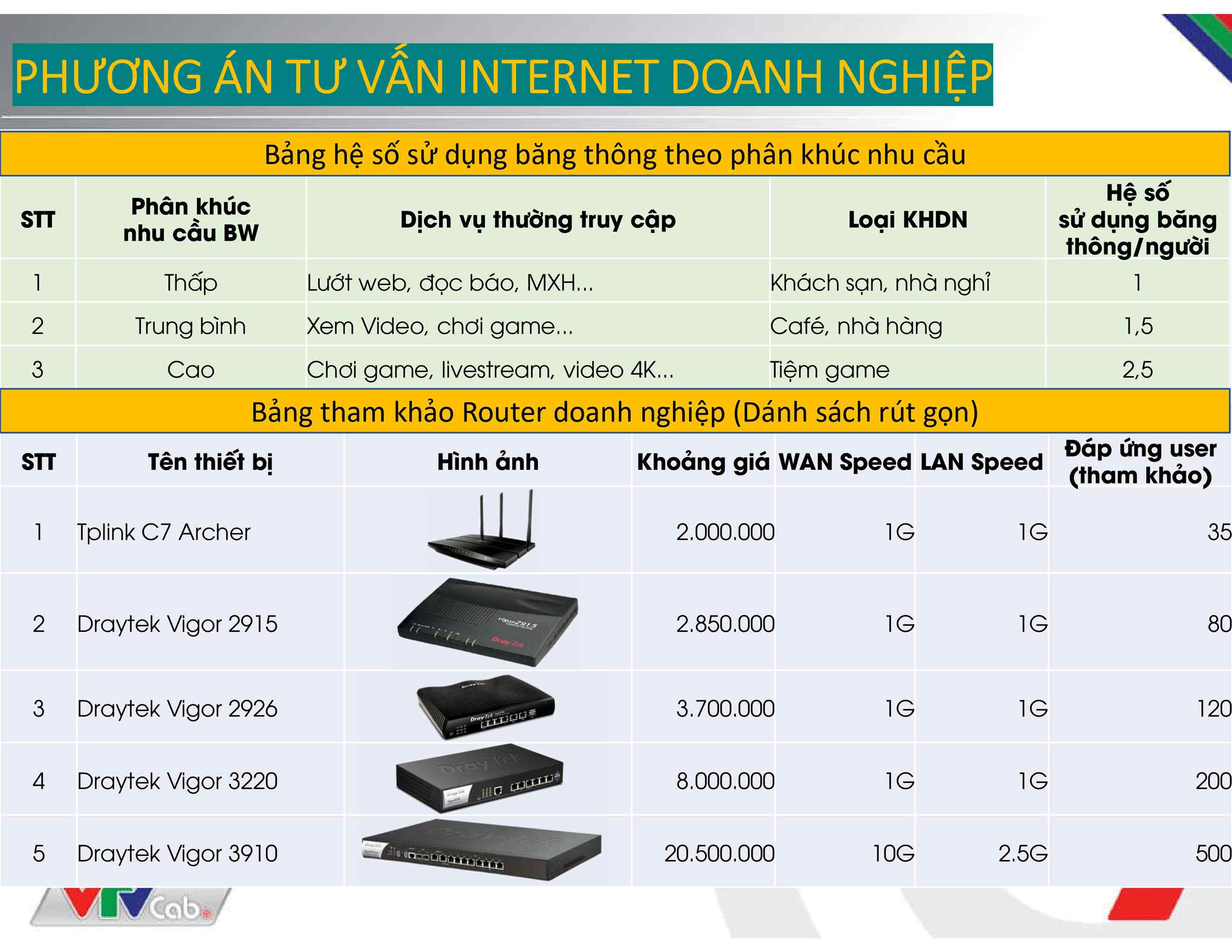 Internet doanh nghiep VTVCab