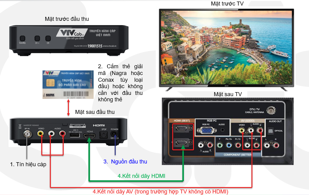 Xu-ly-loi-thuong-gap-khi-su-dung-Internet-VTVCab-nam-2024