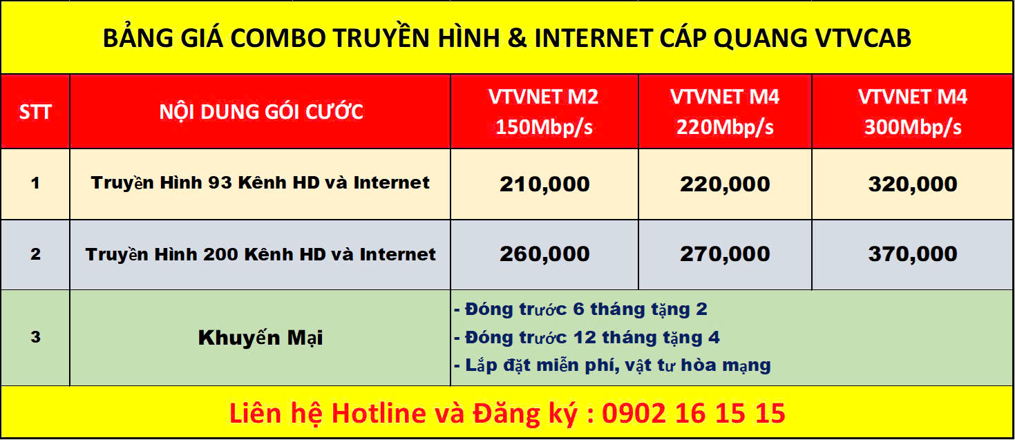 Lắp Đặt Truyền Hình Cáp Việt Nam