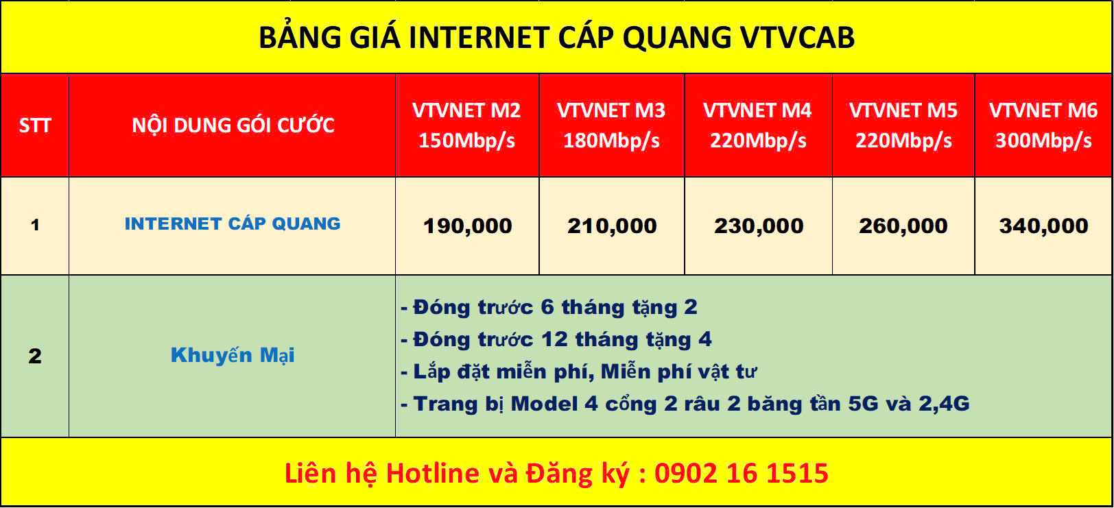 Lắp Đặt Truyền Hình Cáp Nhanh Chóng Tại Hà Nội